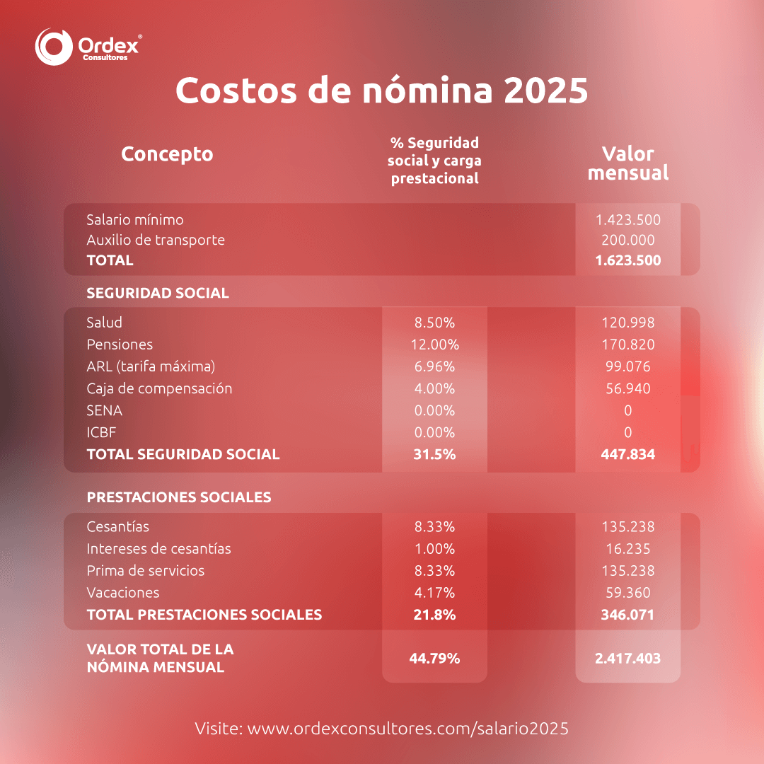 salario colombia 2025 ordex
